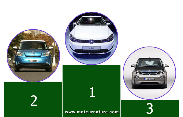 voiture electrique comparatif