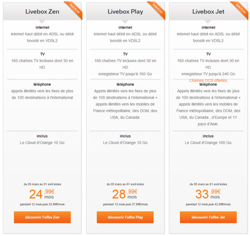 offre adsl orange