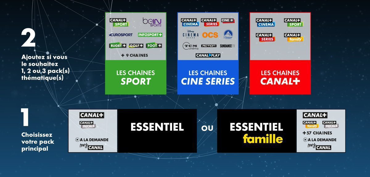 offre canal